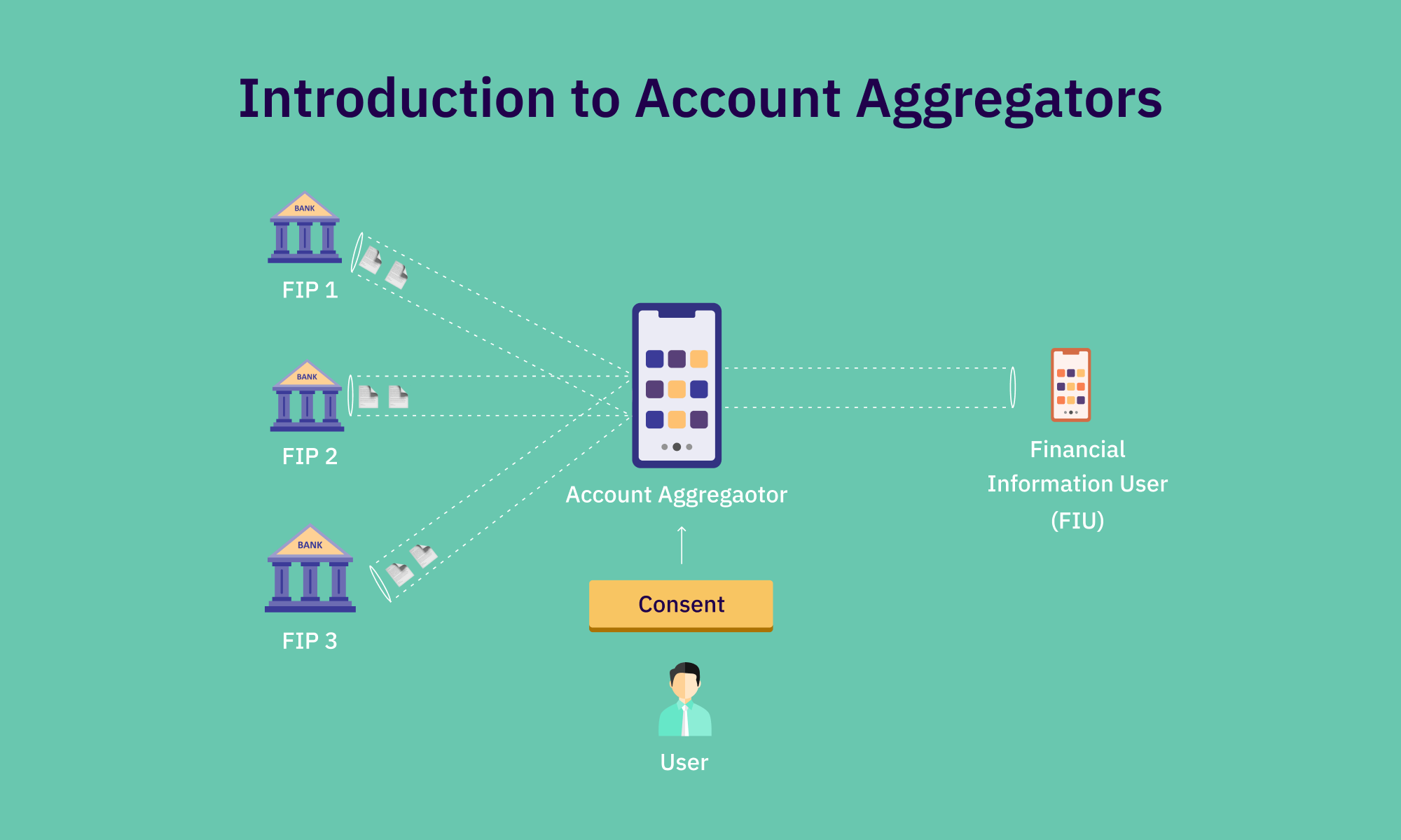 account aggregator