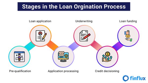 Eligible Loan Amount