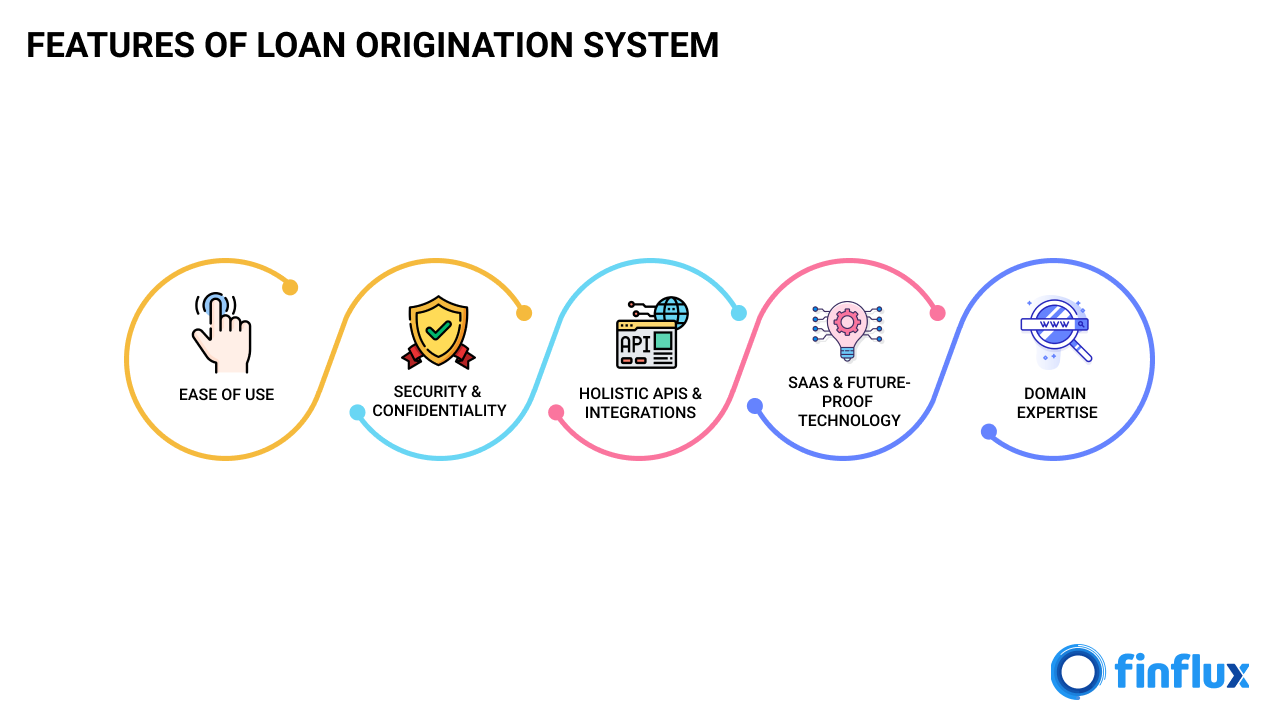 Loan Origination System